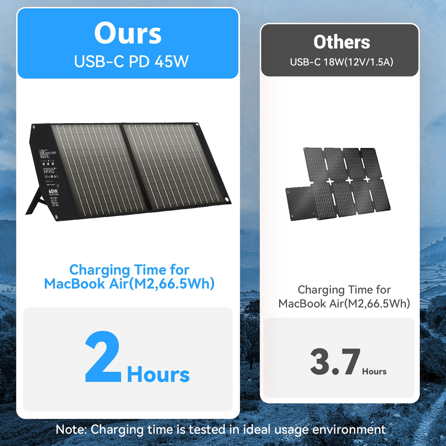 60W Travel-Ready Solar Charger - Portable Foldable Solar Panel with 18V MC4, Dual USB-A (QC3.0), and USB-C (PD18W) Ports