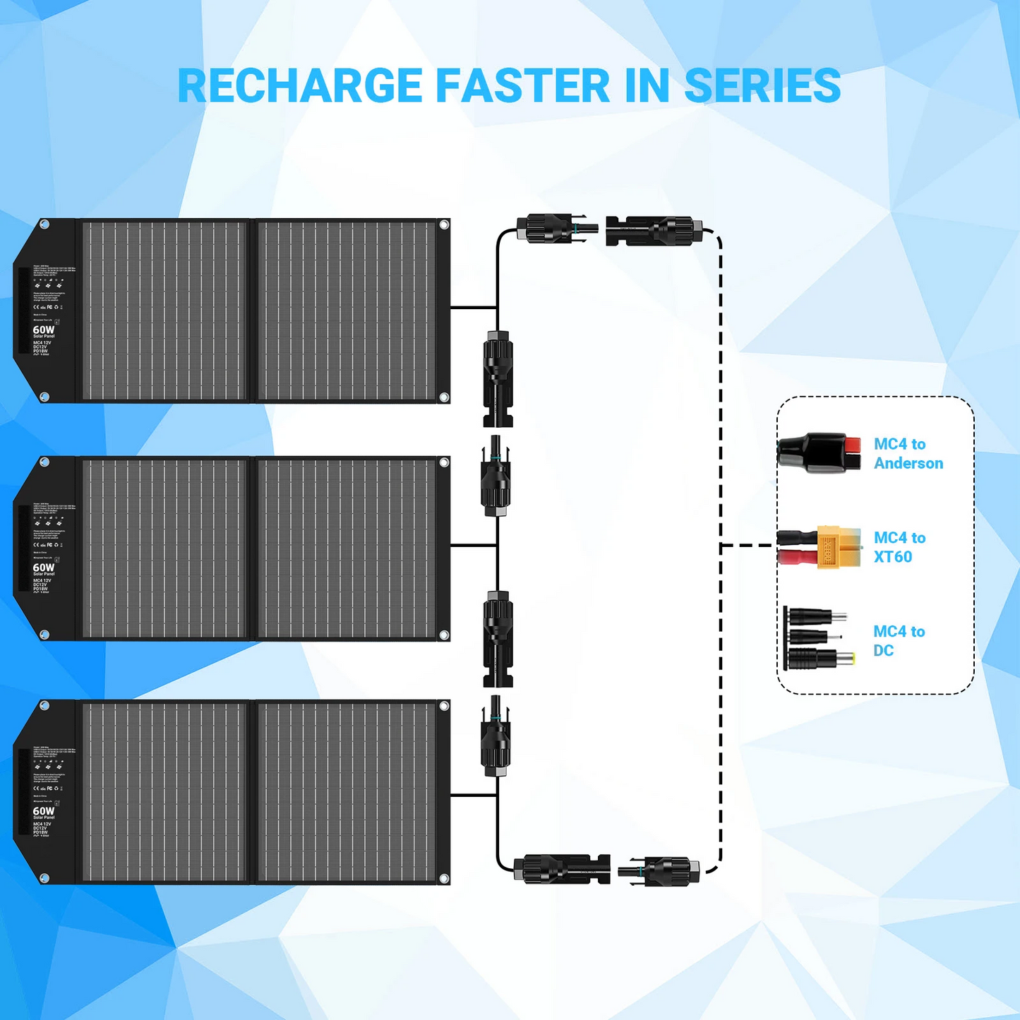 60W Travel-Ready Solar Charger - Portable Foldable Solar Panel with 18V MC4, Dual USB-A (QC3.0), and USB-C (PD18W) Ports