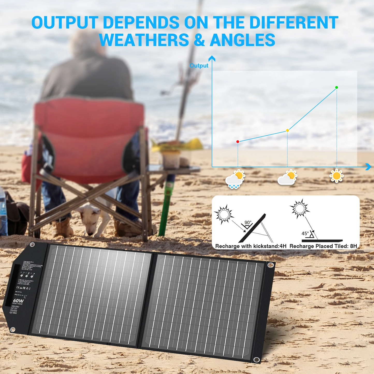 60W Travel-Ready Solar Charger - Portable Foldable Solar Panel with 18V MC4, Dual USB-A (QC3.0), and USB-C (PD18W) Ports