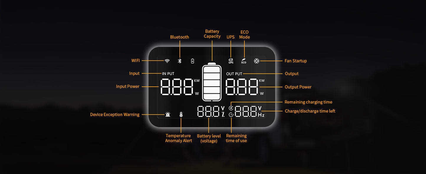 Pecron E300LFP portable power plant with 100 W portable solar panel (included) Pure sine wave 288 Wh 600 W camping solar generator